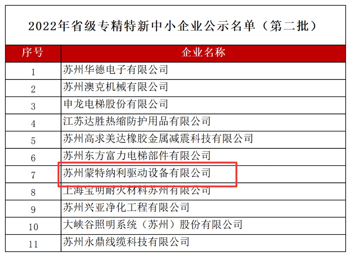 蒙納驅動入選2022年江蘇省專精特新中小企業(yè)