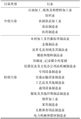 環(huán)境規(guī)制對制造業(yè)綠色技術創(chuàng)新的影響